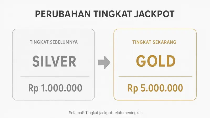 Inovasi di Balik Penyesuaian Jackpot di Nevada