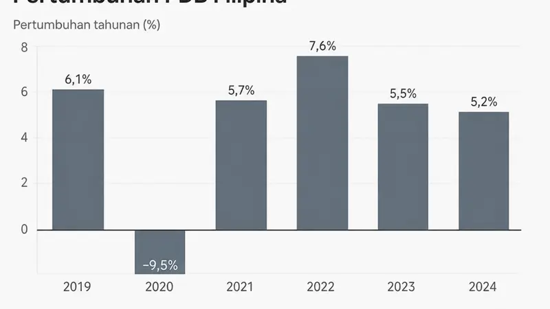 Perlambatan Ekonomi Filipina di Q2 2026: Tantangan dan Solusi (v1)